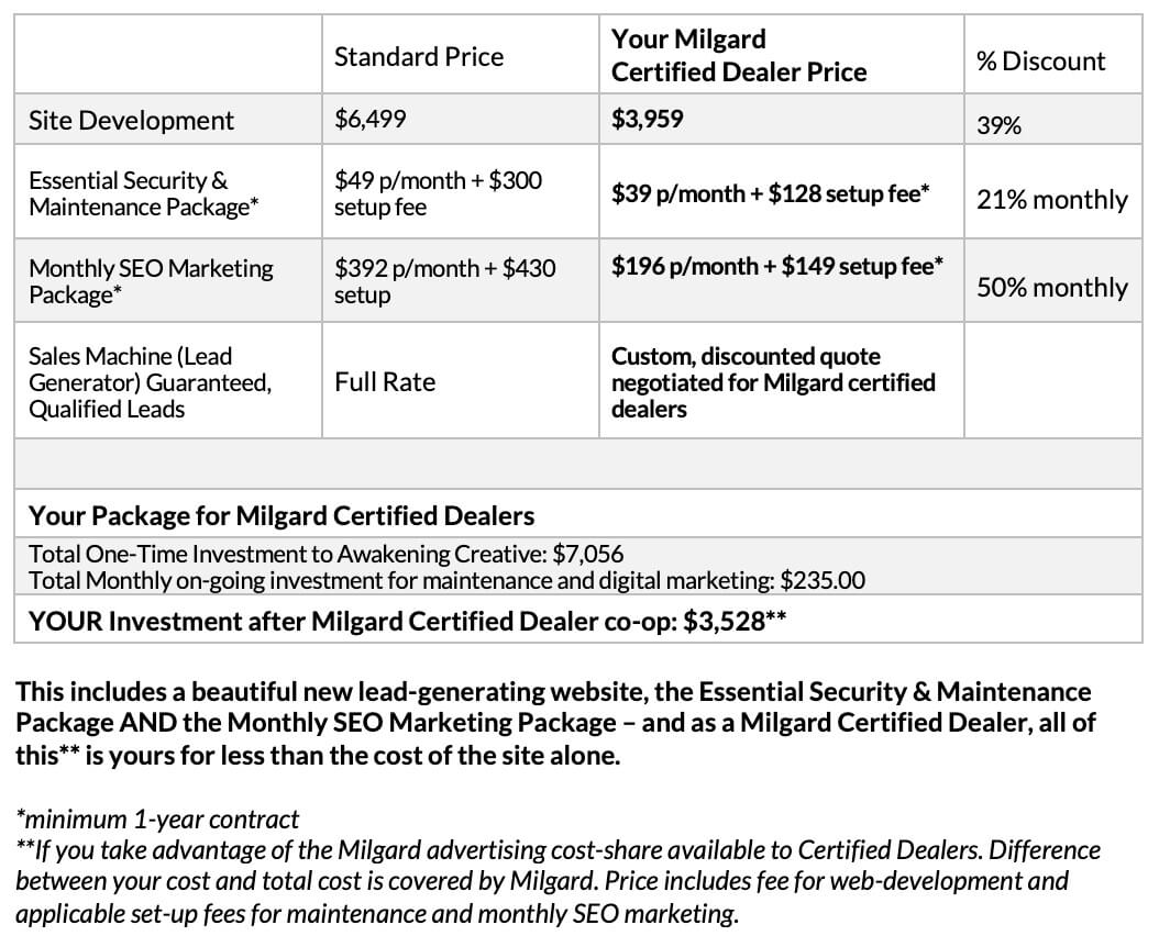 Milgard Certified Dealer Program